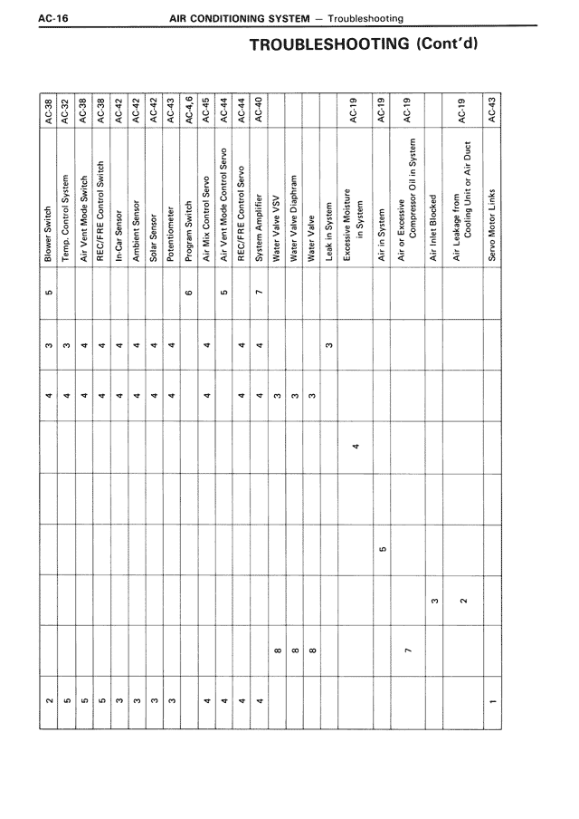 Troubleshooting (Cont'd) — MK3 Supra Air Conditioning System, page 16