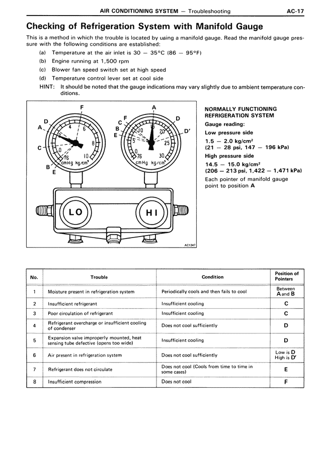 Checking of Refrigeration System with Manifold Gauge — MK3 Supra Air Conditioning System, page 17