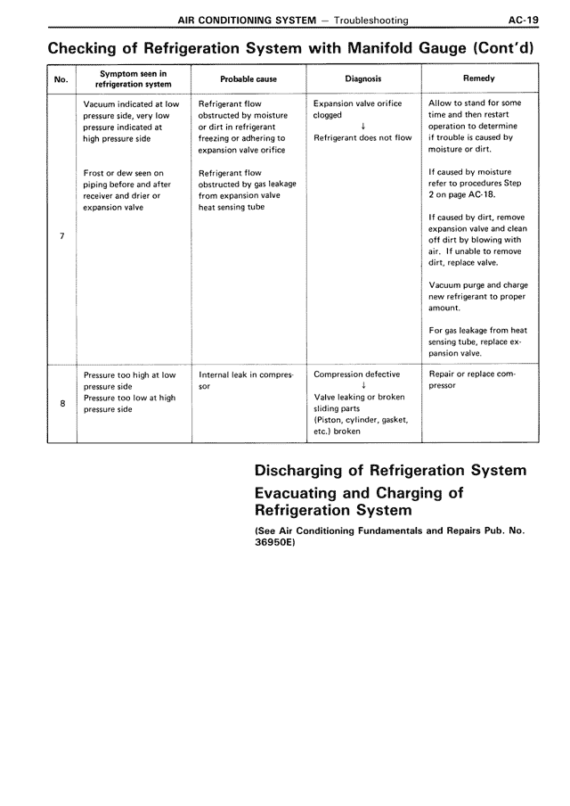 Checking of Refrigeration System with Manifold Gauge (Cont'd) — MK3 Supra Air Conditioning System, page 19