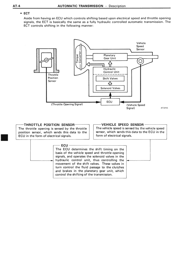 • ECT — MK3 Supra Automatic Transmission, page 4