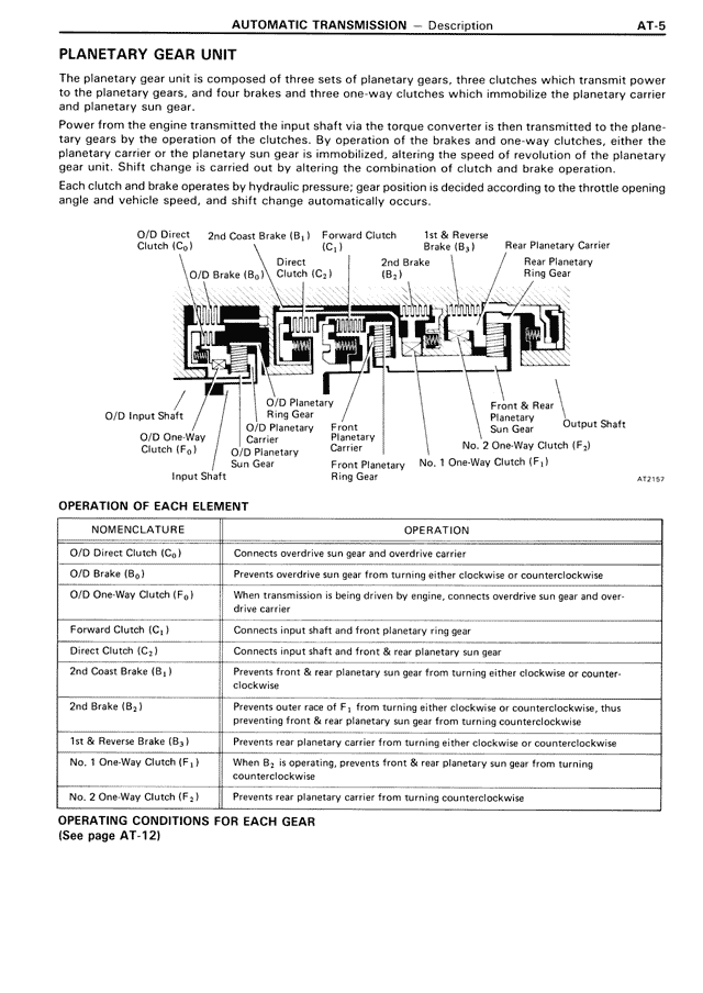 Planetary Gear Unit — MK3 Supra Automatic Transmission, page 5