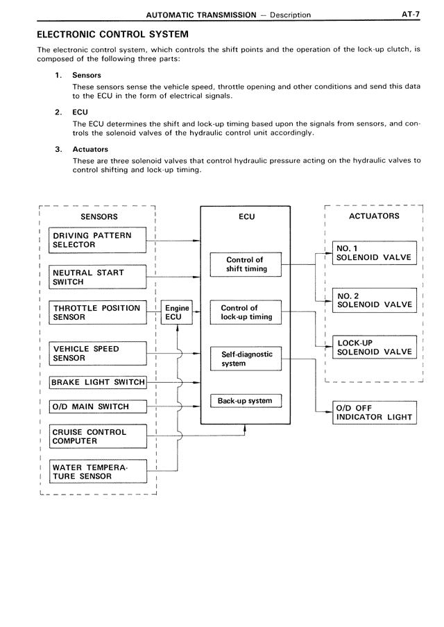 Electronic Control System — MK3 Supra Automatic Transmission, page 7