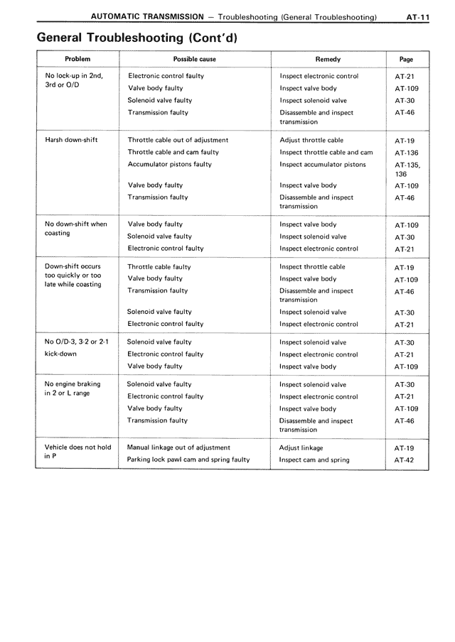 General Troubleshooting (Cont'd) — MK3 Supra Automatic Transmission, page 11