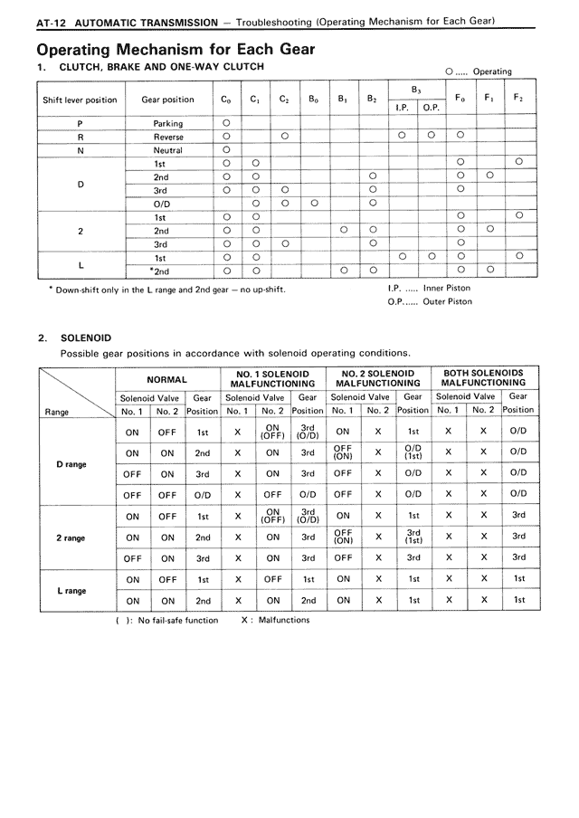 Operating Mechanism for Each Gear — MK3 Supra Automatic Transmission, page 12