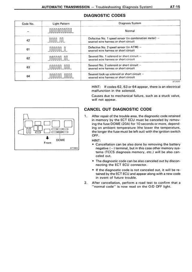 Diagnostic Codes — MK3 Supra Automatic Transmission, page 15
