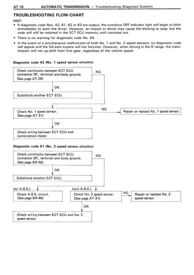 Troubleshooting Flow-Chart — MK3 Supra Automatic Transmission, page 16