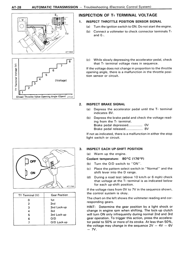Inspection of T₁ Terminal Voltage — MK3 Supra Automatic Transmission, page 28