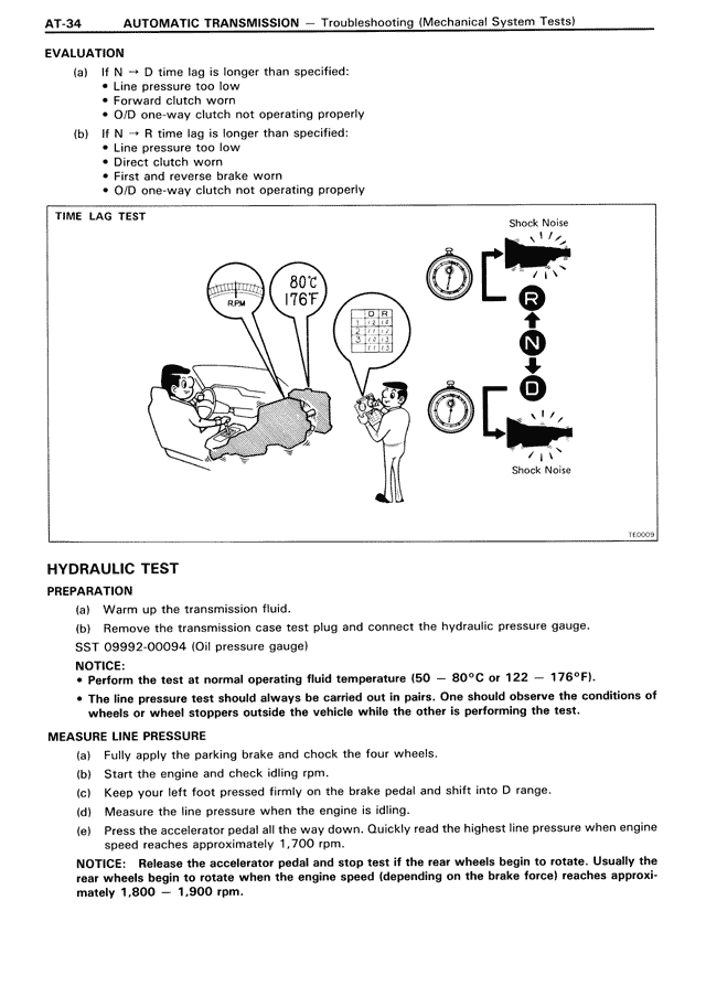 Evaluation — MK3 Supra Automatic Transmission, page 34