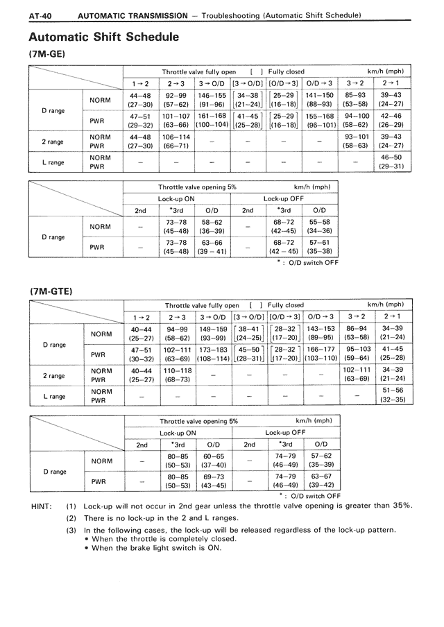 Automatic Shift Schedule — MK3 Supra Automatic Transmission, page 40