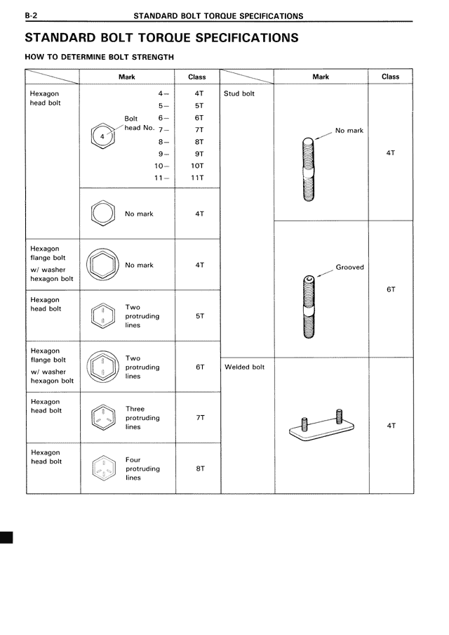 Standard Bolt Torque Specifications — MK3 Supra Standard Bolt Torque Specifications, page 2