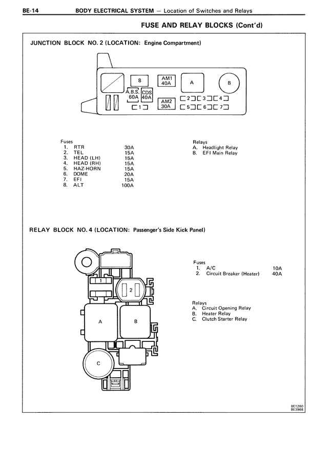 Fuse and Relay Blocks (Cont'd) — MK3 Supra Body Electrical System, page 14