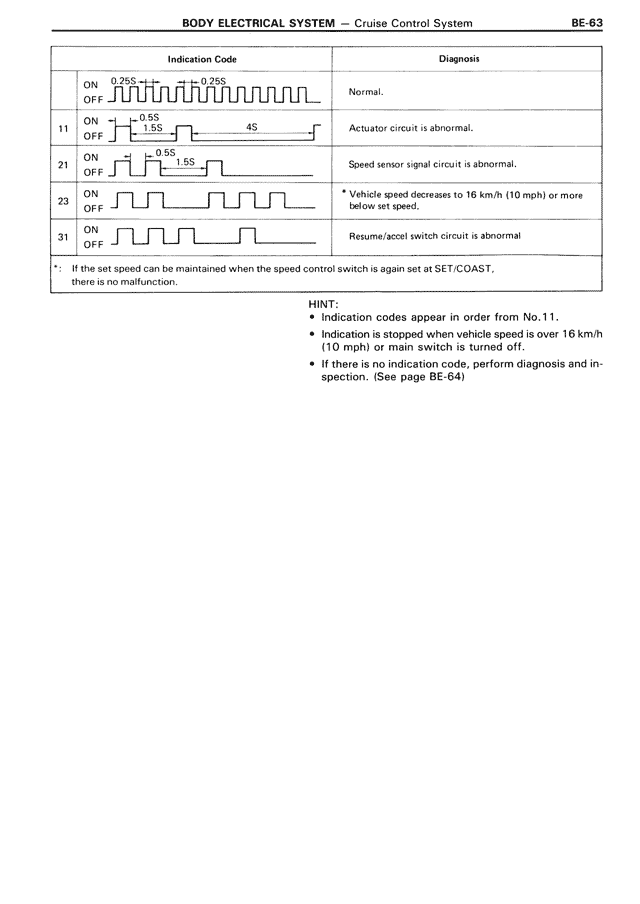 Body Electrical System — MK3 Supra Body Electrical System, page 63