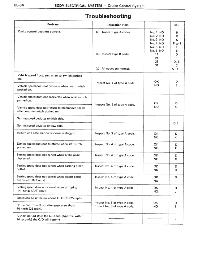 Troubleshooting — MK3 Supra Body Electrical System, page 64