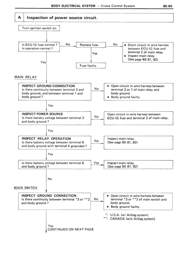 Inspection of power source circuit. — MK3 Supra Body Electrical System, page 65