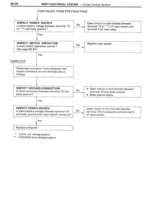 Body Electrical System — MK3 Supra Body Electrical System, page 66