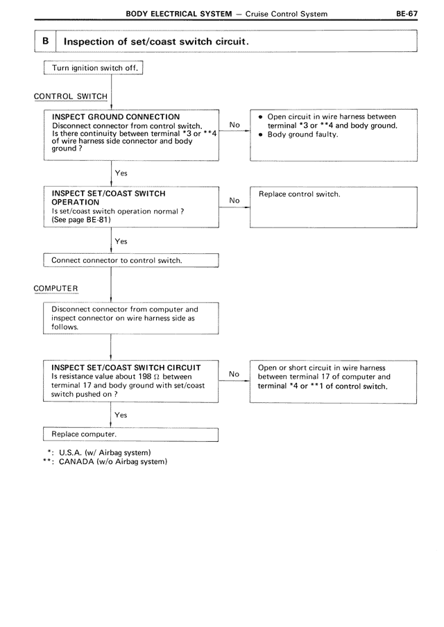 Inspection of set/coast switch circuit. — MK3 Supra Body Electrical System, page 67