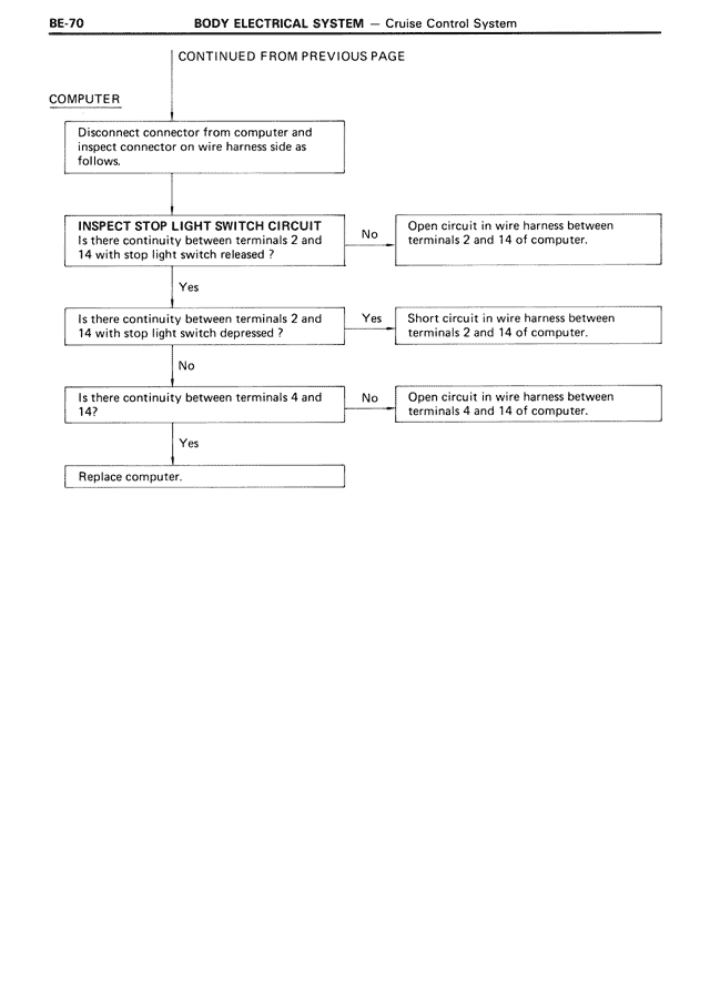 Body Electrical System — MK3 Supra Body Electrical System, page 70