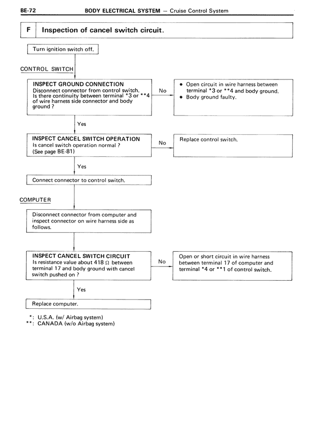 Inspection of cancel switch circuit. — MK3 Supra Body Electrical System, page 72