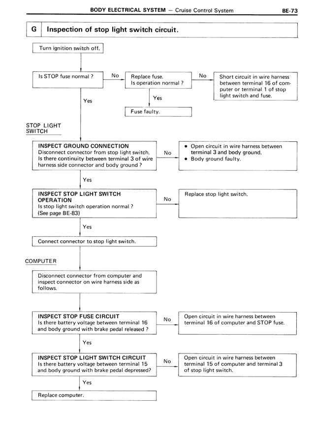 Inspection of stop light switch circuit. — MK3 Supra Body Electrical System, page 73