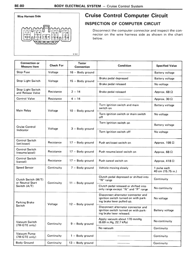 Cruise Control Computer Circuit Inspection of Computer Circuit — MK3 Supra Body Electrical System, page 80