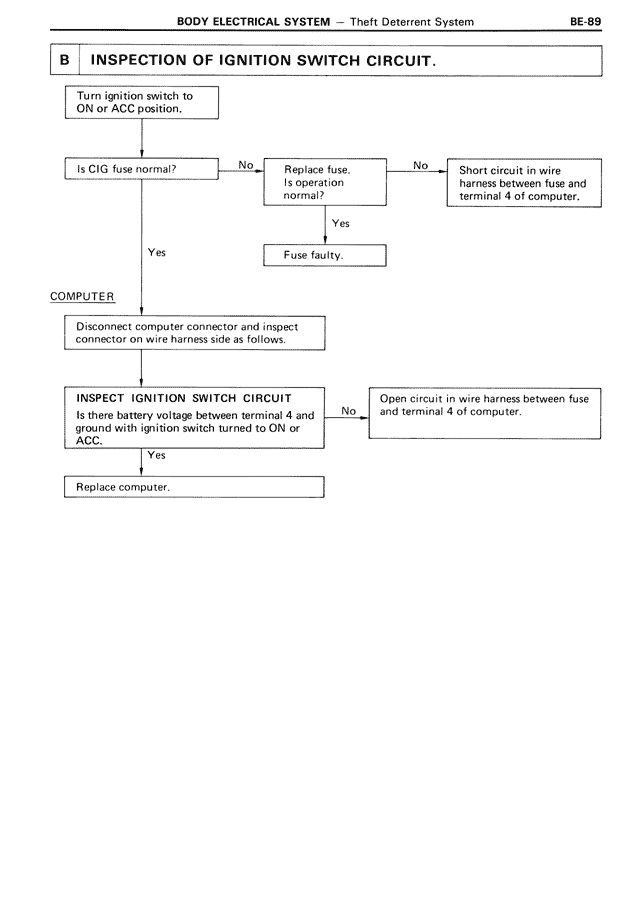 Inspection of Ignition Switch Circuit. — MK3 Supra Body Electrical System, page 89