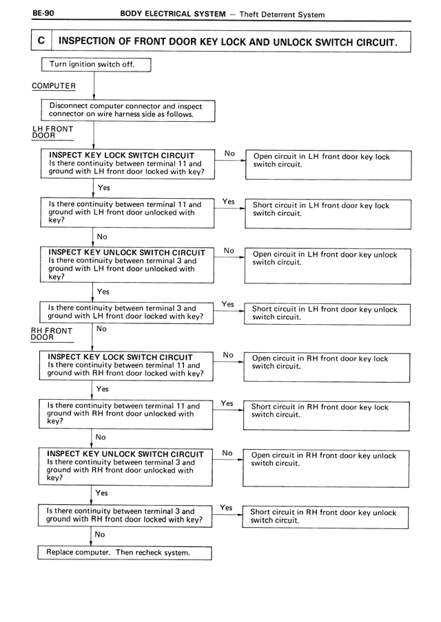 Inspection of Front Door Key Lock and Unlock Switch Circuit. — MK3 Supra Body Electrical System, page 90