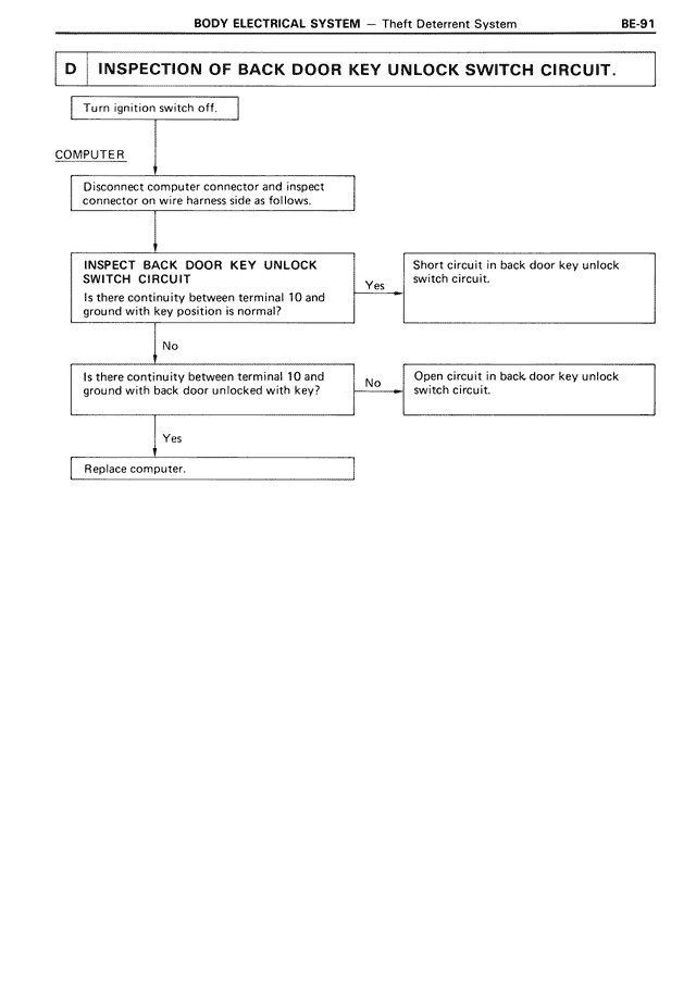 Inspection of Back Door Key Unlock Switch Circuit. — MK3 Supra Body Electrical System, page 91