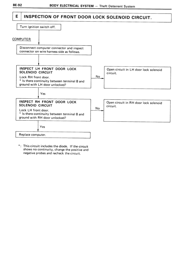 Inspection of Front Door Lock Solenoid Circuit. — MK3 Supra Body Electrical System, page 92