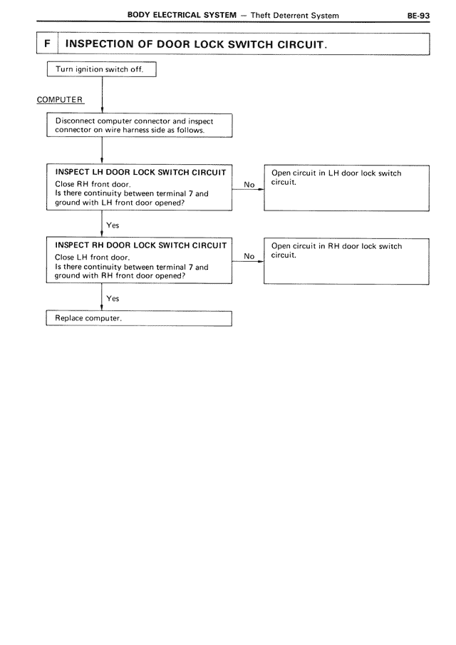 Inspection of Door Lock Switch Circuit. — MK3 Supra Body Electrical System, page 93