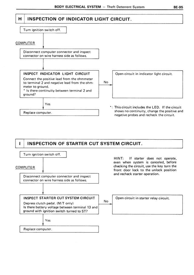 Body Electrical System — MK3 Supra Body Electrical System, page 95