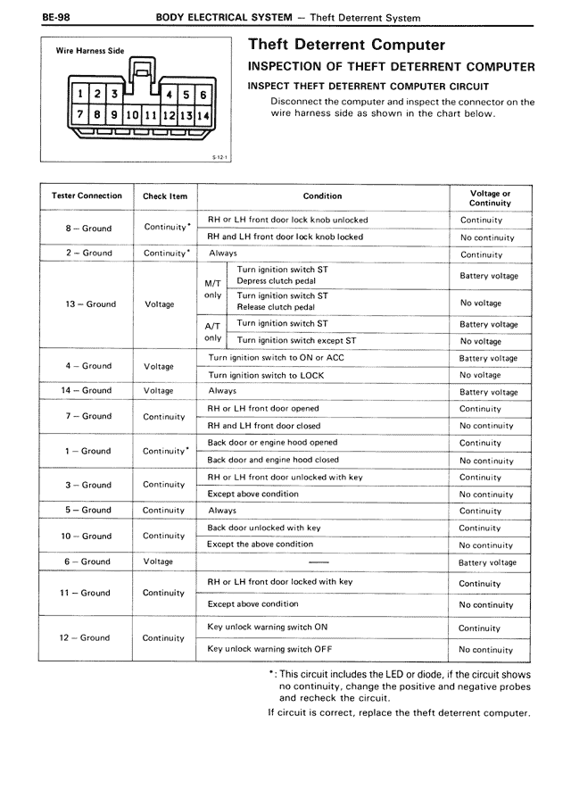 Theft Deterrent Computer — MK3 Supra Body Electrical System, page 98