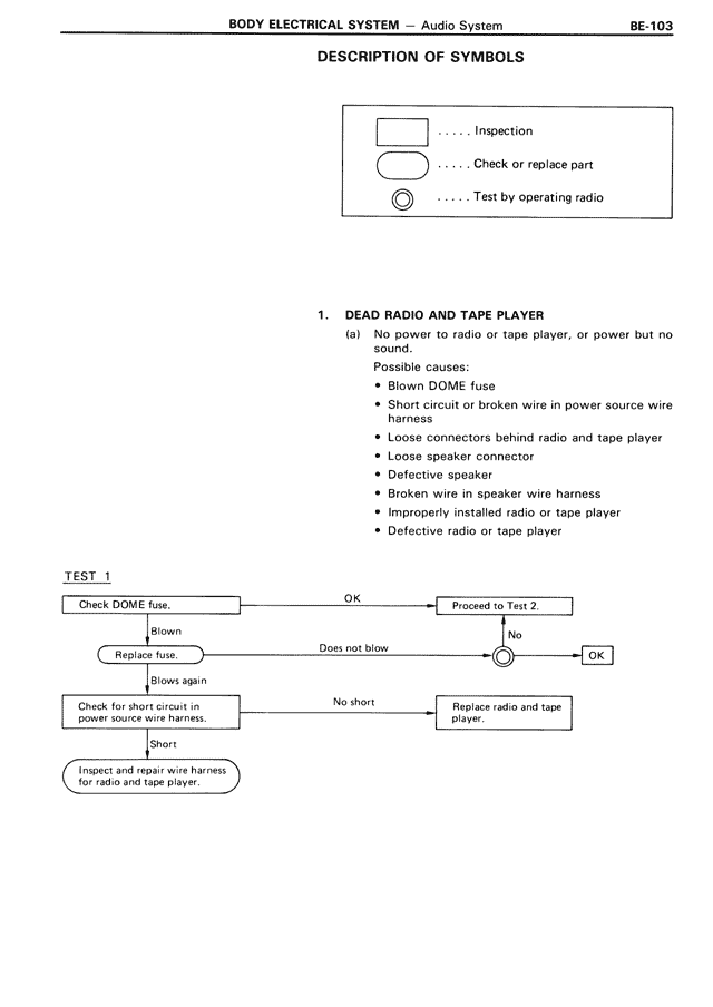 Description of Symbols — MK3 Supra Body Electrical System, page 103