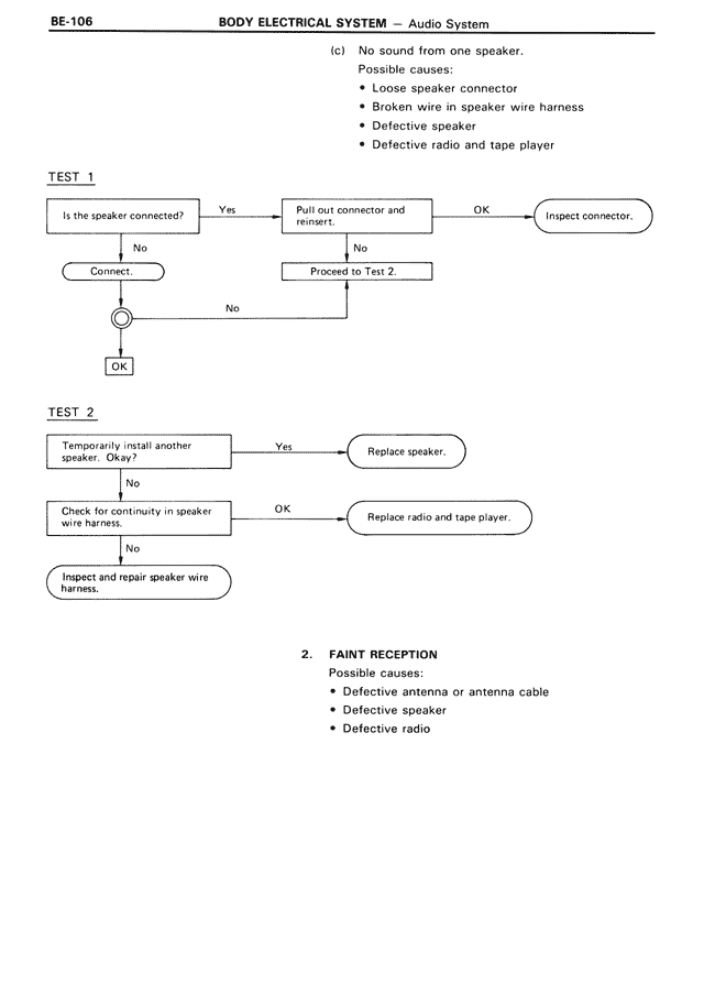Body Electrical System — MK3 Supra Body Electrical System, page 106