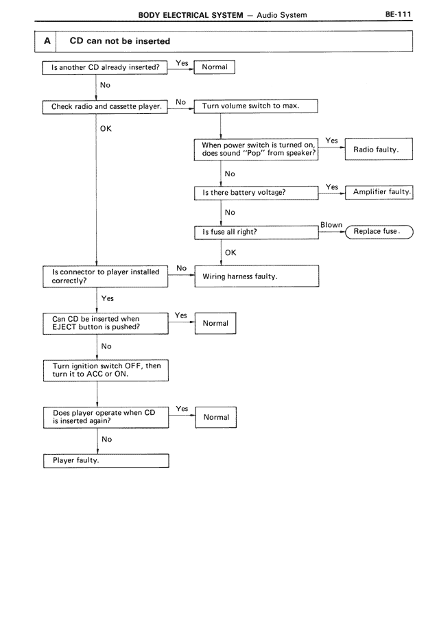 Body Electrical System — MK3 Supra Body Electrical System, page 111