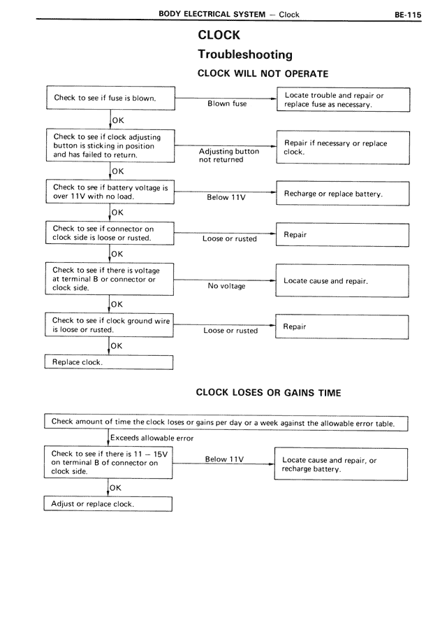 Clock Troubleshooting — MK3 Supra Body Electrical System, page 115