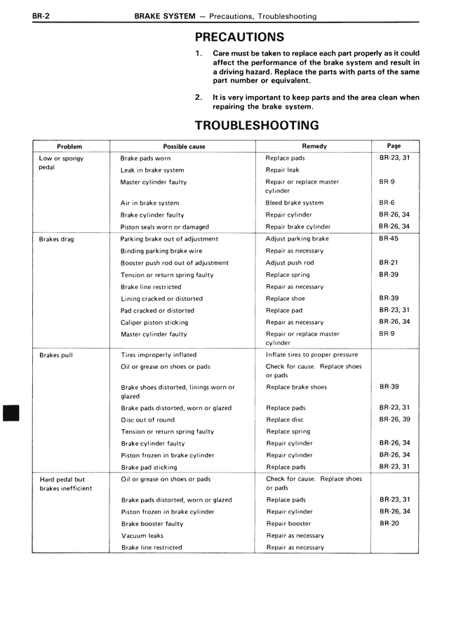 Precautions — MK3 Supra Brake System, page 2