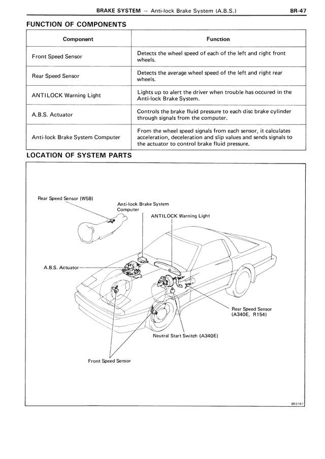 Function of Components — MK3 Supra Brake System, page 47