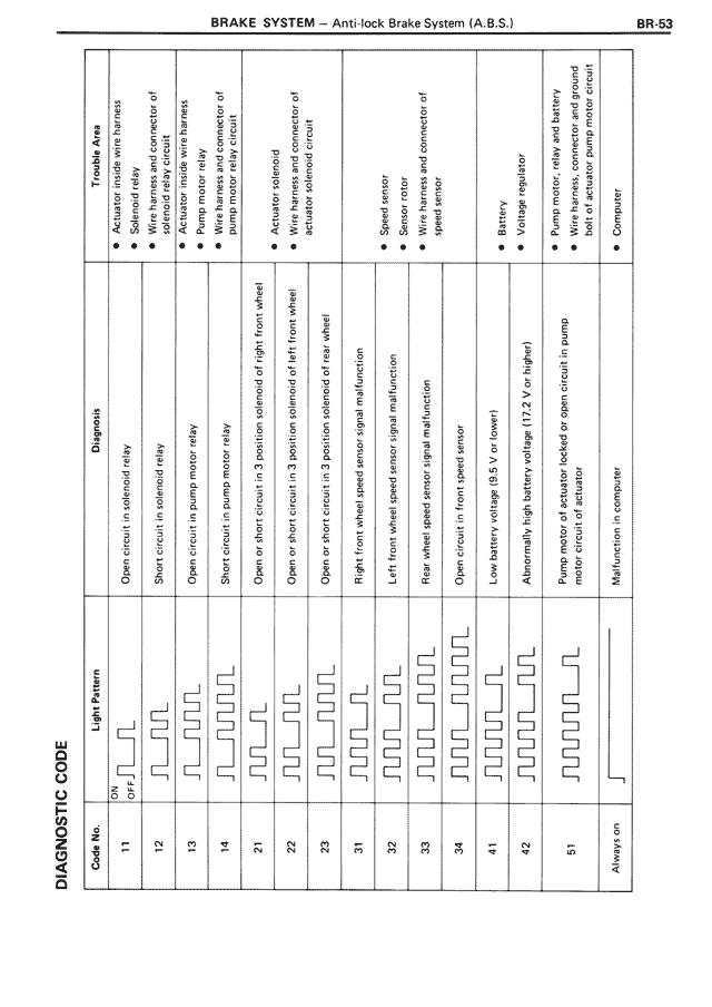 Diagnostic Code — MK3 Supra Brake System, page 53