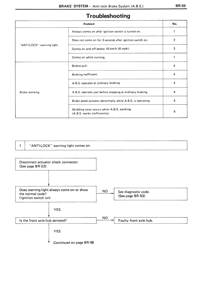 Troubleshooting — MK3 Supra Brake System, page 55