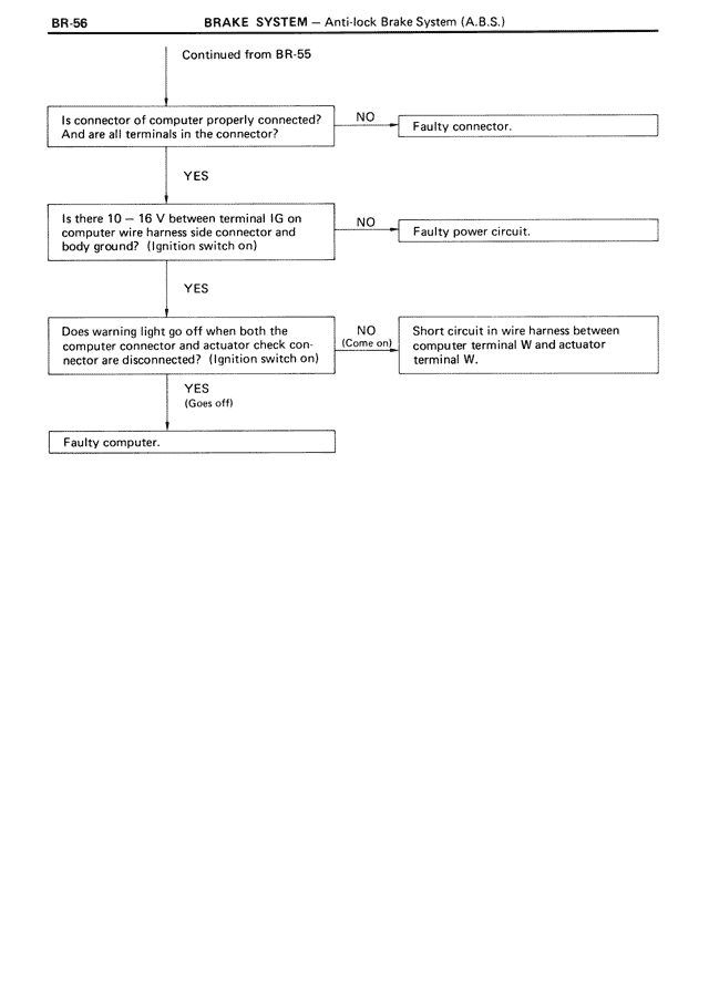 Brake System — MK3 Supra Brake System, page 56