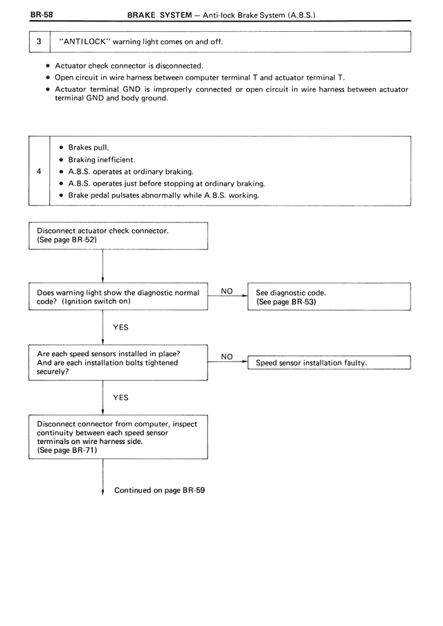 Brake System — MK3 Supra Brake System, page 58
