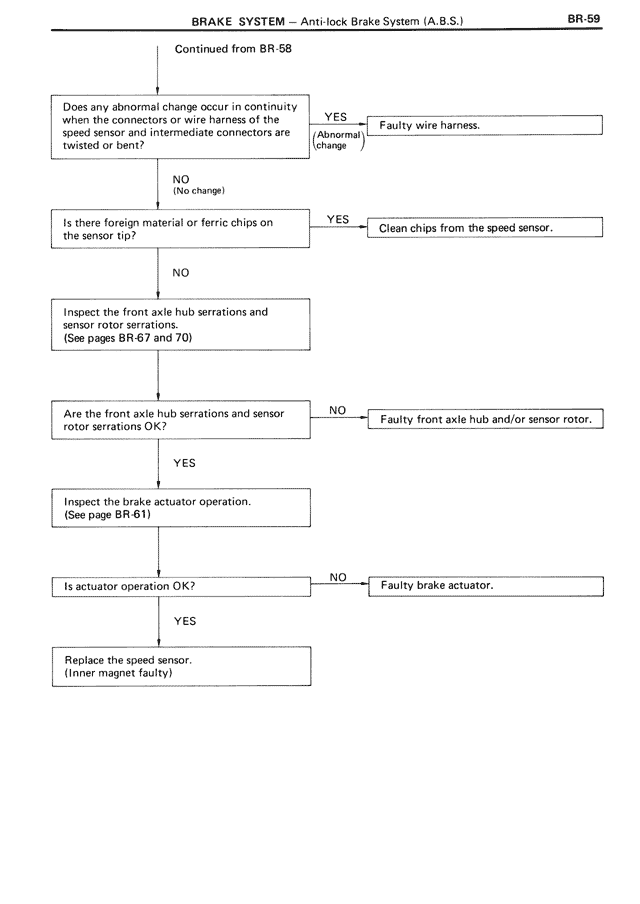 Brake System — MK3 Supra Brake System, page 59