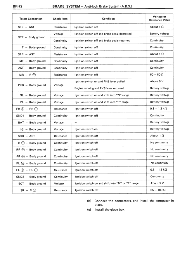 Brake System — MK3 Supra Brake System, page 72