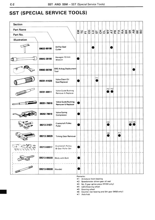 SST (Special Service Tools) — MK3 Supra SST & SSM, page 2