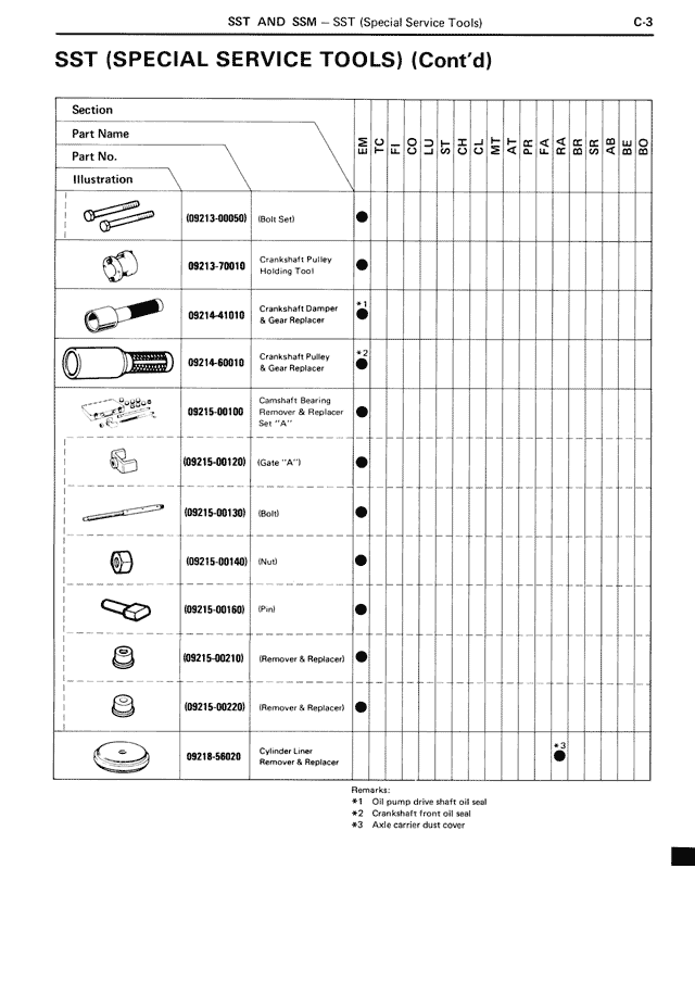 SST (Special Service Tools) (Cont'd) — MK3 Supra SST & SSM, page 3