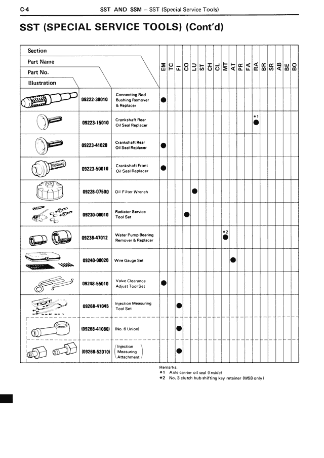 SST (Special Service Tools) (Cont'd) — MK3 Supra SST & SSM, page 4