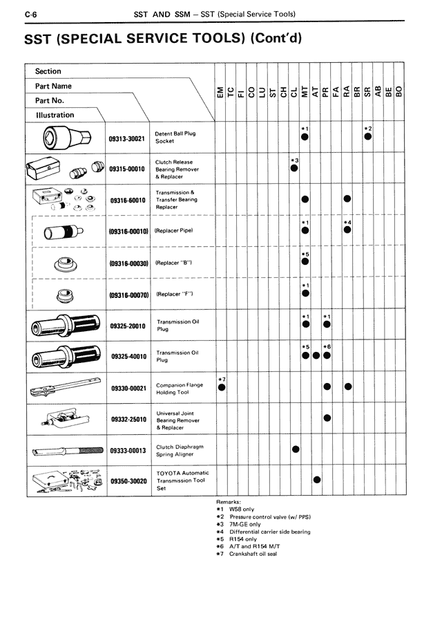 SST (Special Service Tools) (Cont'd) — MK3 Supra SST & SSM, page 6
