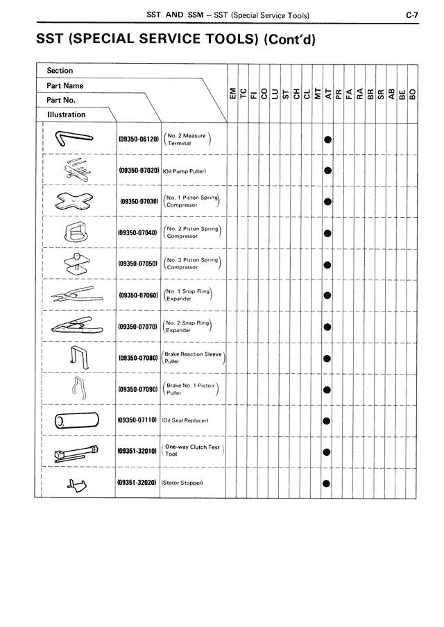 SST (Special Service Tools) (Cont'd) — MK3 Supra SST & SSM, page 7