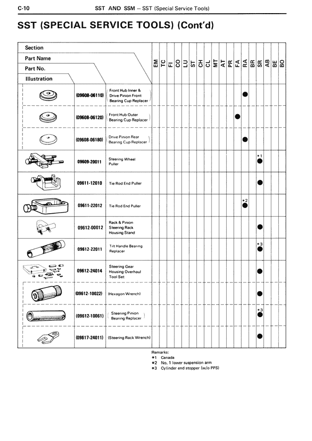 SST (Special Service Tools) (Cont'd) — MK3 Supra SST & SSM, page 10