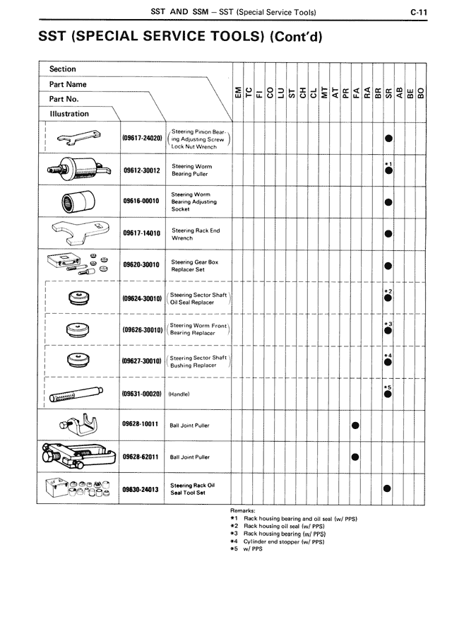 SST (Special Service Tools) (Cont'd) — MK3 Supra SST & SSM, page 11